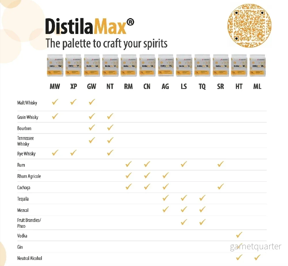 DistilaMax GW 500g jäst - Whisky - Bild 2