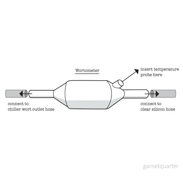 Grainfather Wortometer - Inline Thermowell - Bild 2