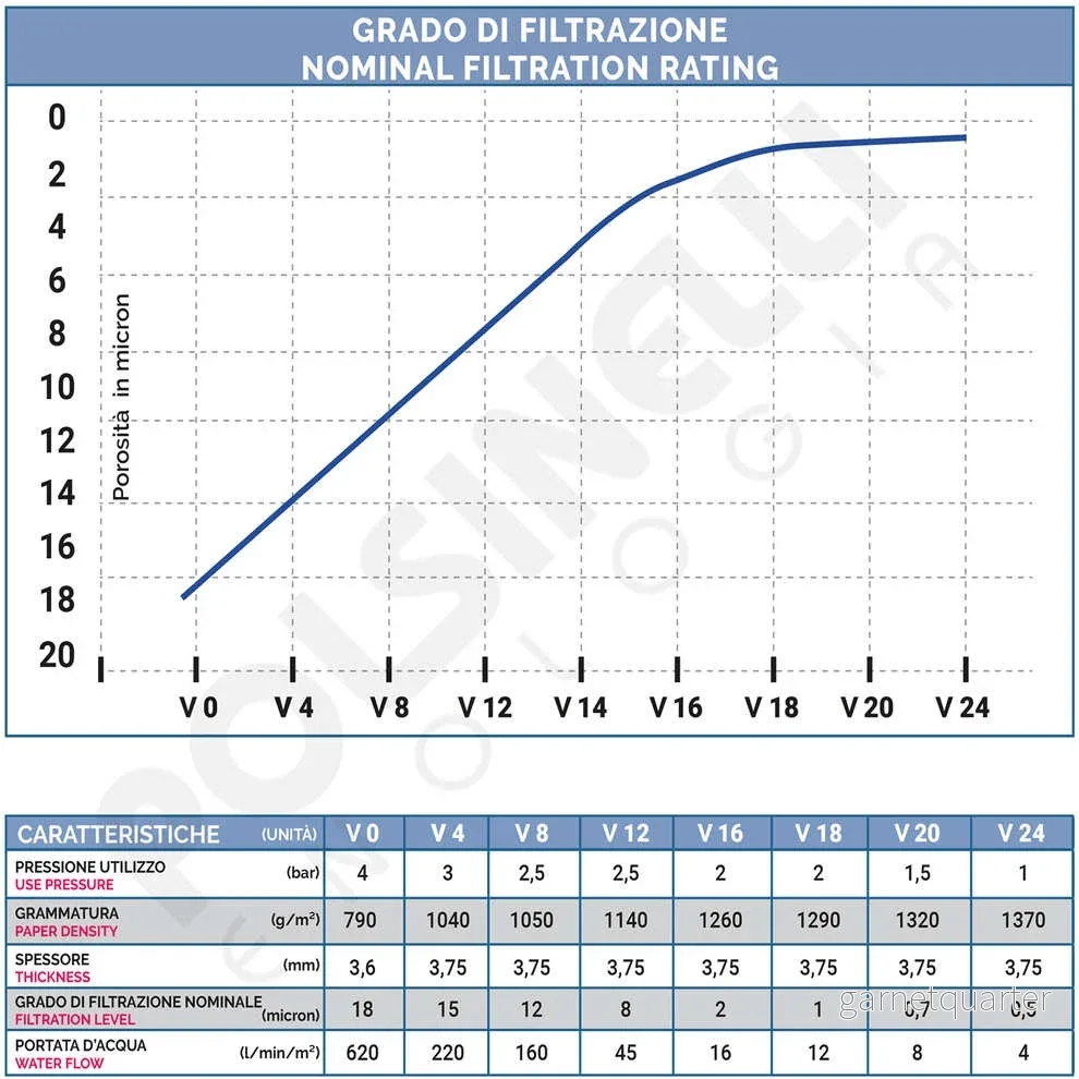 V24 Filterplattor 0,5 micron, 20x20cm, till Grifo Plattfilter (25 plattor) - Bild 2